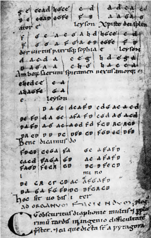 Fortentwicklung des frühen Organums: das sog. "Neue Organum", wie es beispielsweise im "Mailänder Traktat" (Prosateil) gelehrt wird (Milano, Biblioteca Ambrosiana, M. 17. sup., fol. 56v; um 1100)