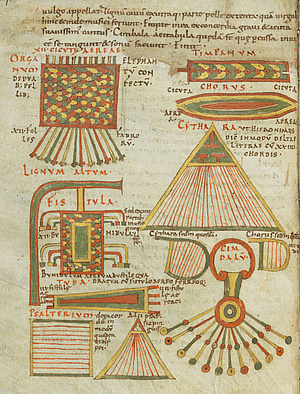 Darstellungen von Musikinstrumenten (hier die sog. "Instrumenta Hieronymi") bilden im mittelalterlichen Musikschrifttum eher eine Ausnahme (Einsiedeln, Stiftsbibliothek, Codex 358, p.144; 10. Jh.)