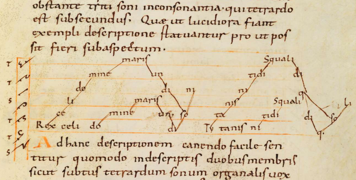 Zweistimmiges Quart-Organum aus der "Musica enchiriadis" (Bamberg, Staatsbibliothek, Msc. Var. 1, fol. 57r)