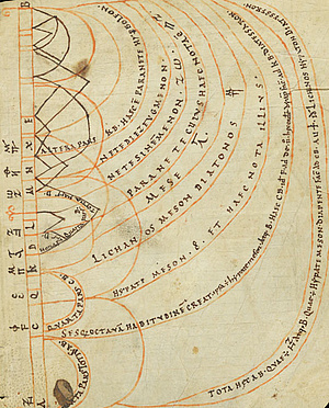 Die Darstellung bzw. Berechnung von Tonverhältnissen ist ein Kerngebiet der aus der Antike in das Mittelalter übernommenen Musiktheorie (Einsiedeln, Stiftsbibliothek, Codex 358, p. 21; 10. Jh.;